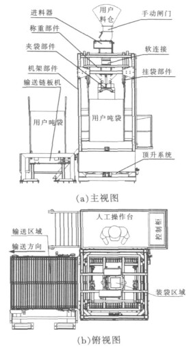 噸袋包裝機(jī)示意圖