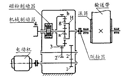 帶式輸送機傳動裝置圖	