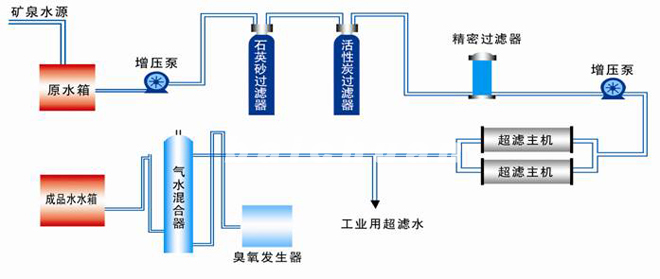 礦泉水設(shè)備